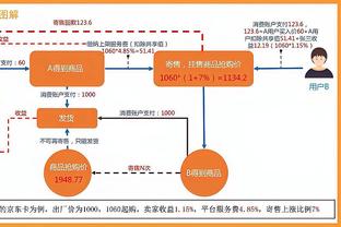 小卡：我想打G4&想帮助球队 赛季这阶段出现伤病我很沮丧